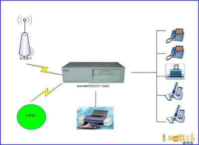 集團(tuán)電話安裝報價、圖片、行情_集團(tuán)電話安裝最新價格_南寧曉智科技報價