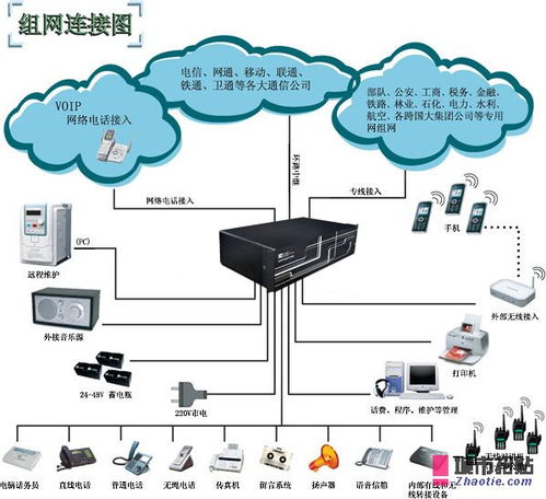 番禺集團(tuán)電話交換機(jī) 番禺交換機(jī)安裝中心